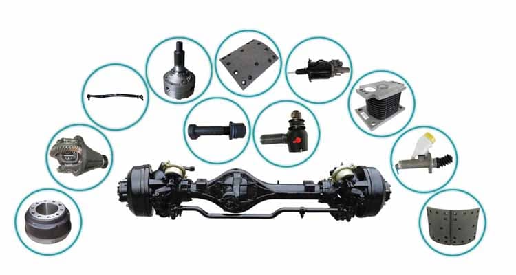 Sinotruk Chassis System